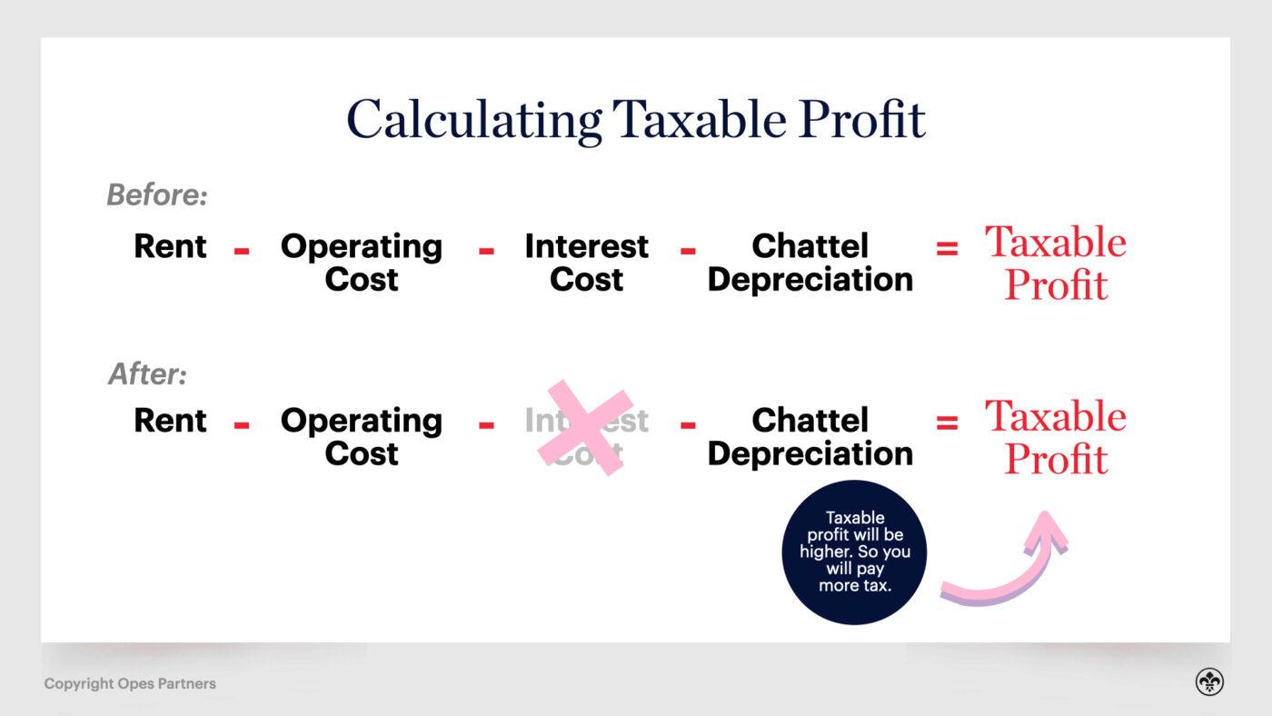 Interest Deductibility NZ (2024) What will happen… Opes Partners