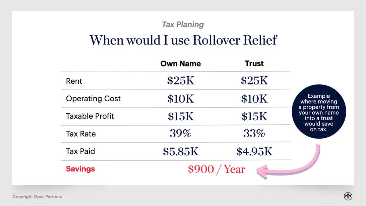 Interest Deductibility NZ (2023) Property Investors… Opes Partners