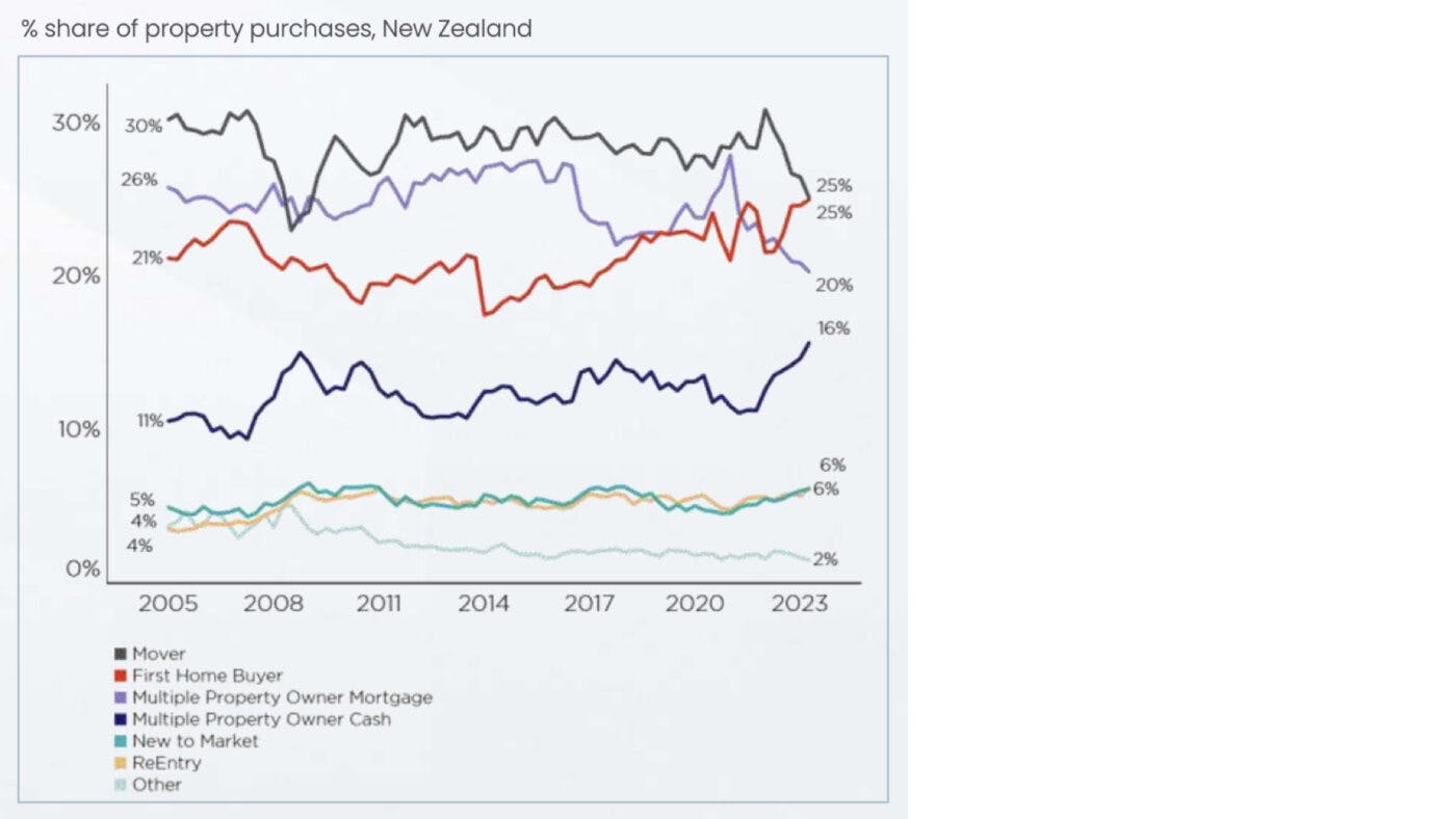 NZ Property Market House Prices (2023) Opes Partners