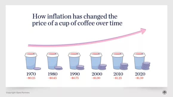 Retirement Planning for inflation