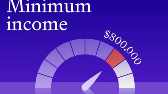 Minimum income