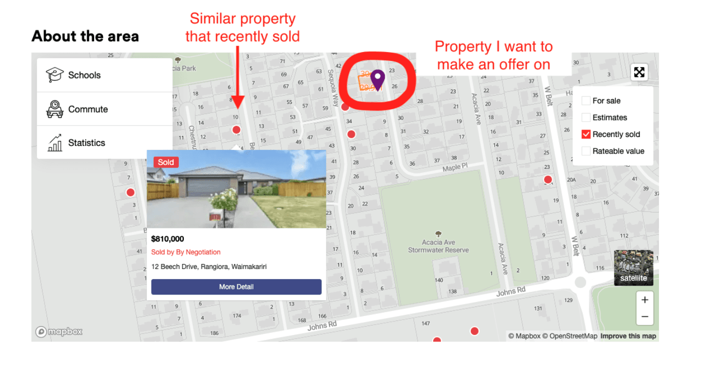 3 Analysis of Property