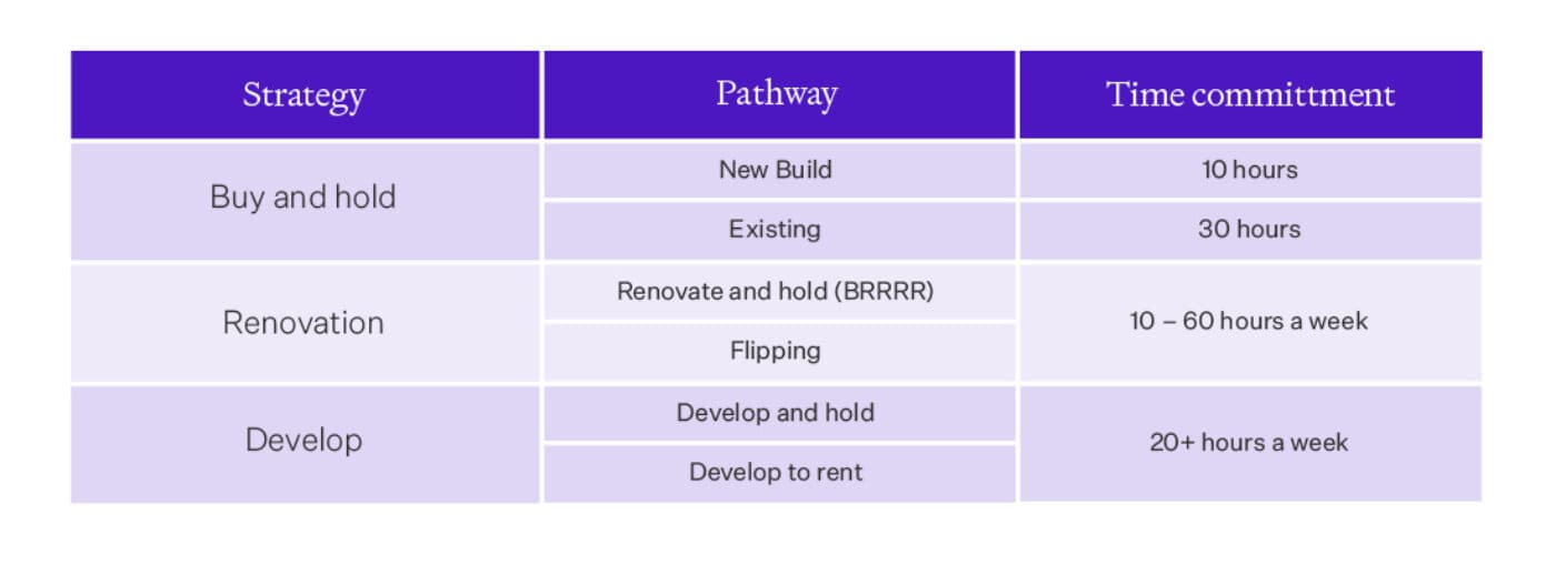 6 property pathway image 3