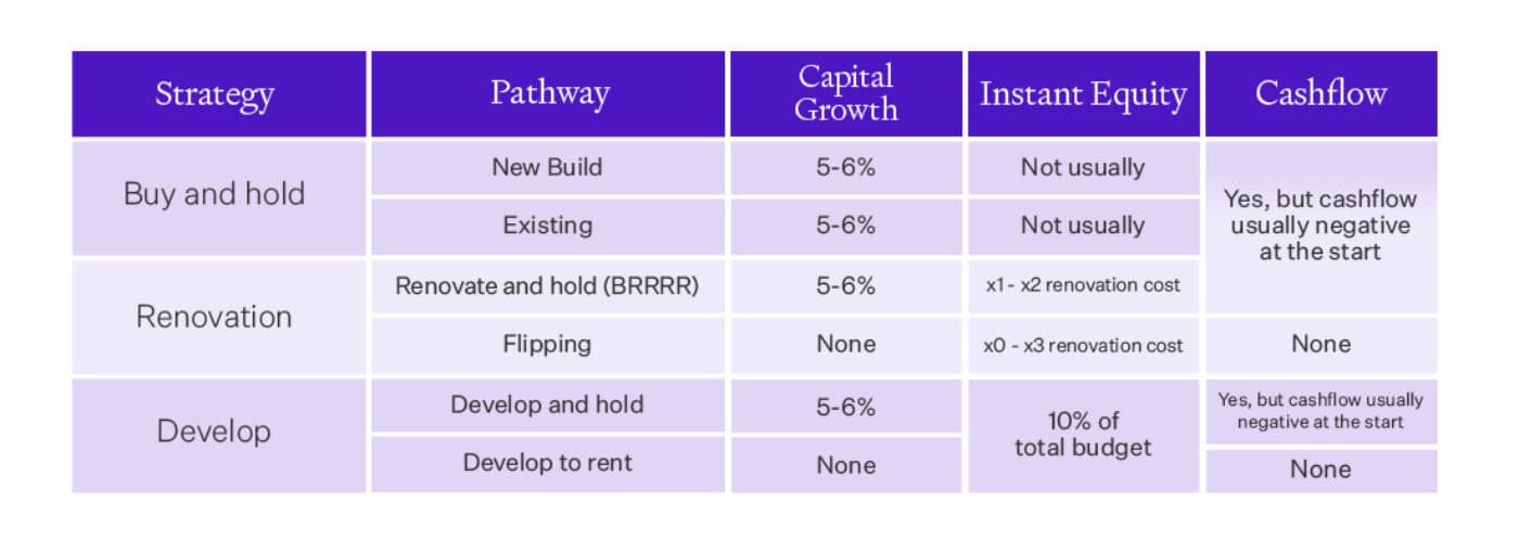 6 property pathway image 4