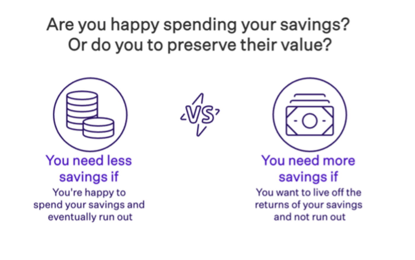 Are you happy spending your savings