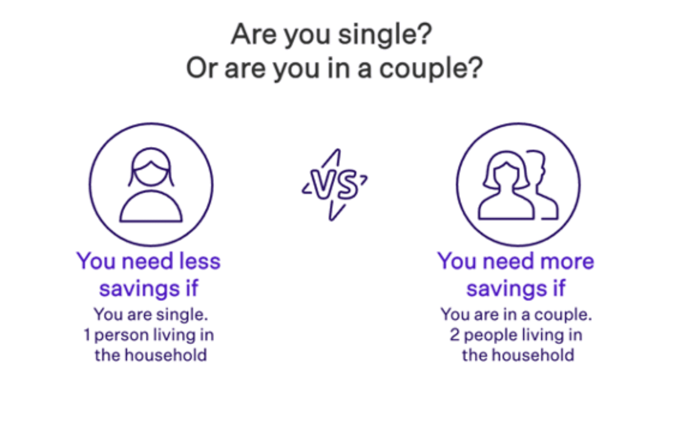 Are you single or in a couple