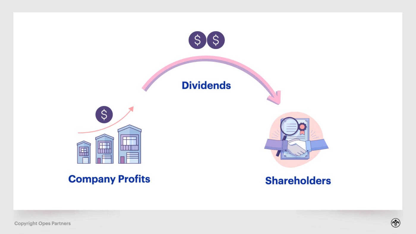 Build passive income through shares