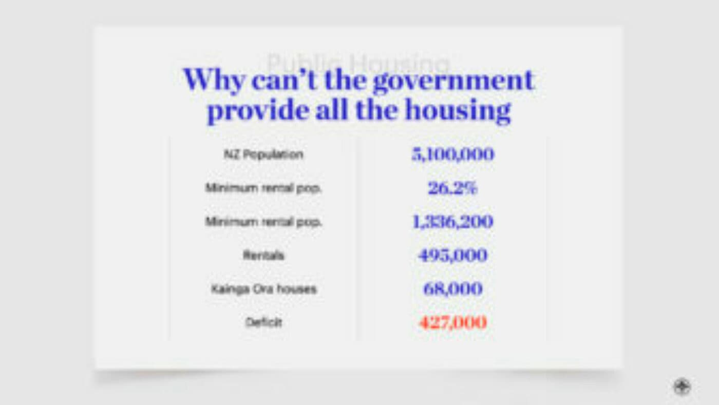 The Ethical Argument For Property Investment The Number of Rentals NZ Needs
