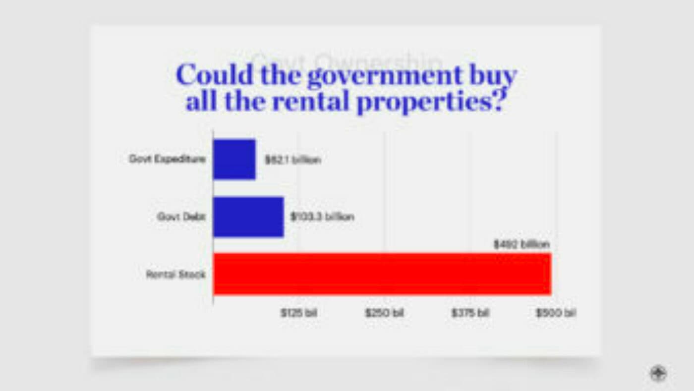 The Ethical Argument For Property Investment Why Cant the Government Buy the Houses