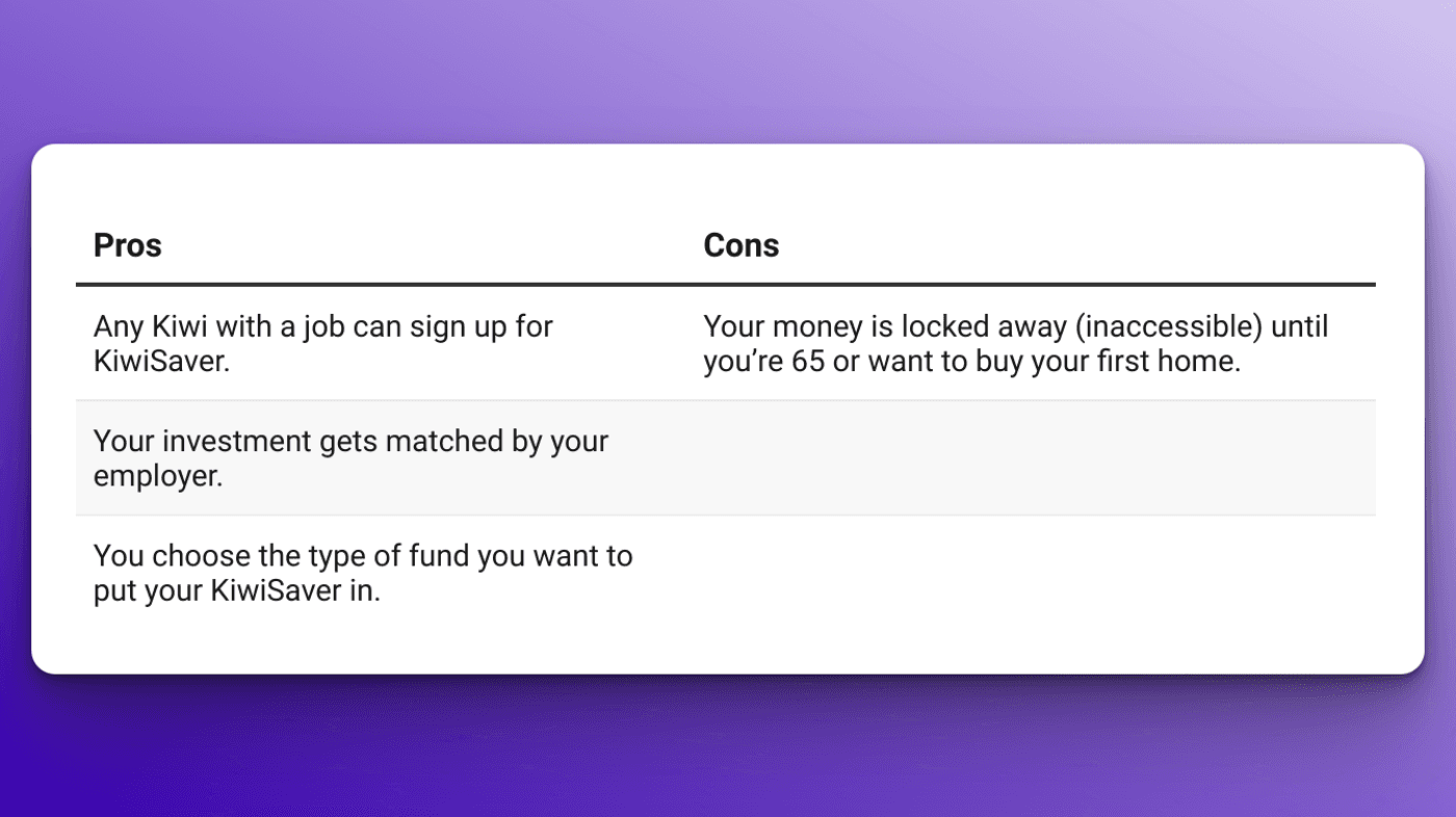 Best investments in NZ - Kiwisaver