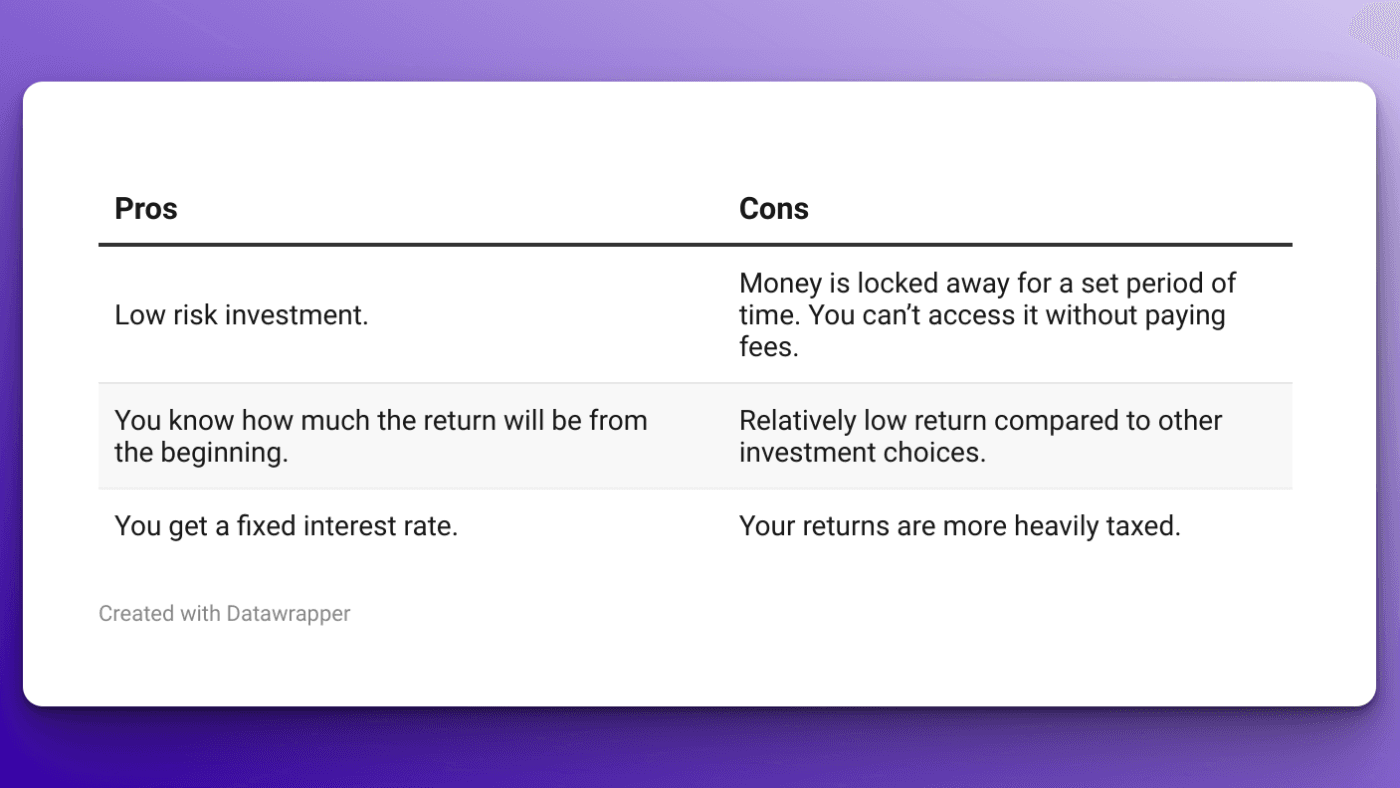 Term Deposits - Best investment in NZ
