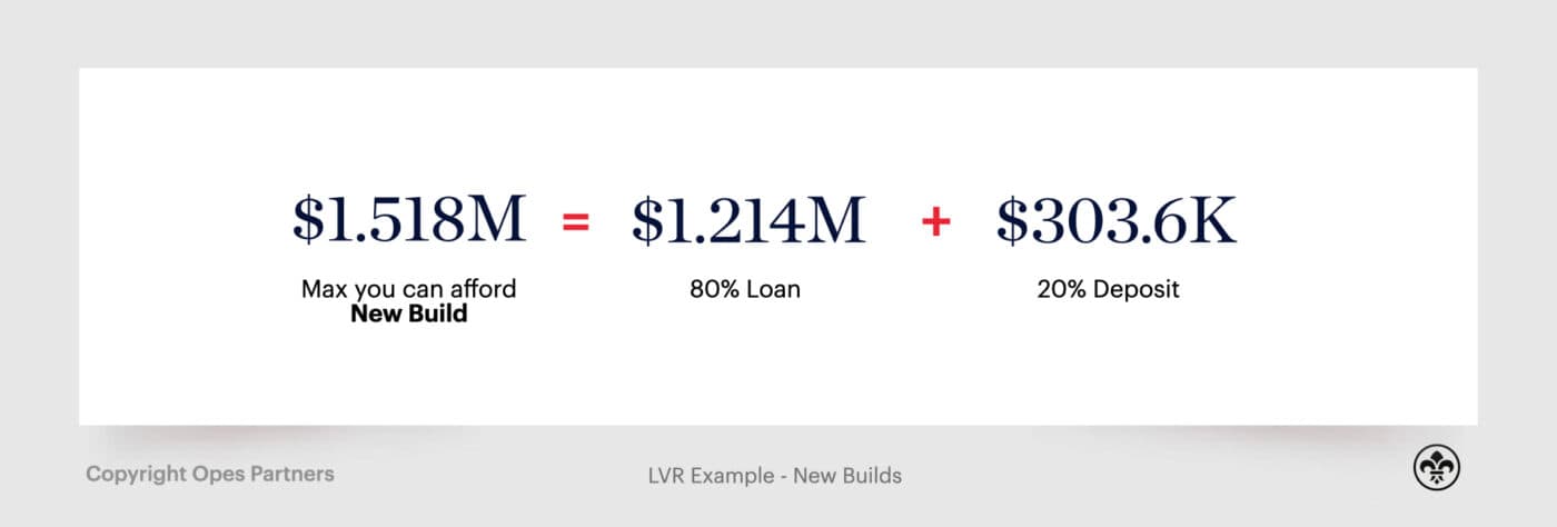 Buying an investment property nz