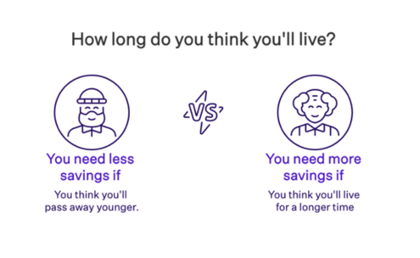 How long do you think youll live