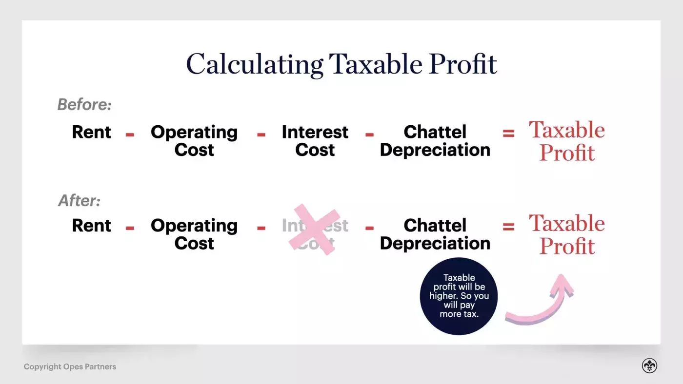 Interest deductibility
