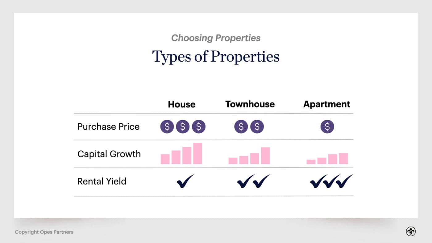 Investing in property nz