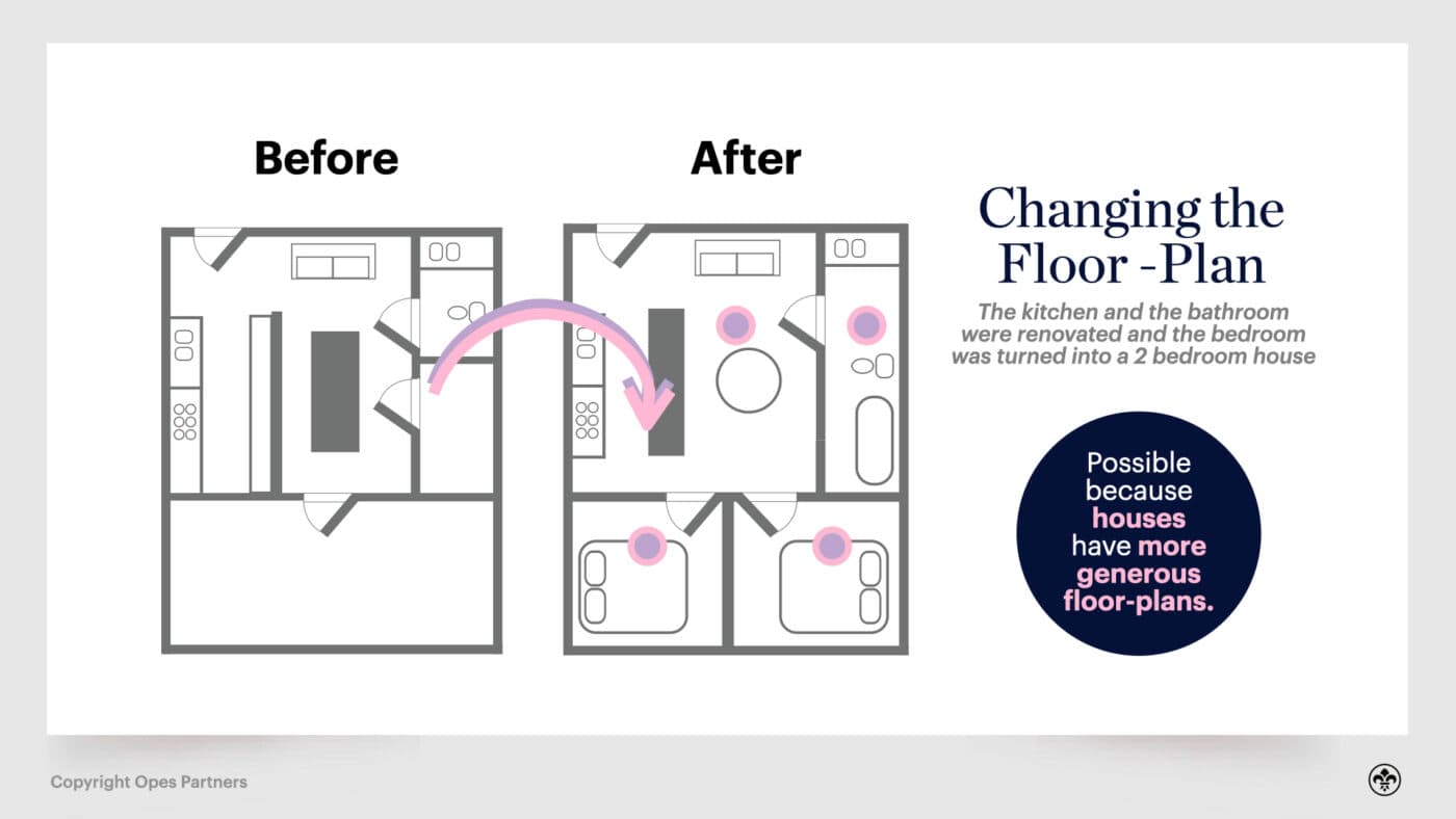 Investing in property nz