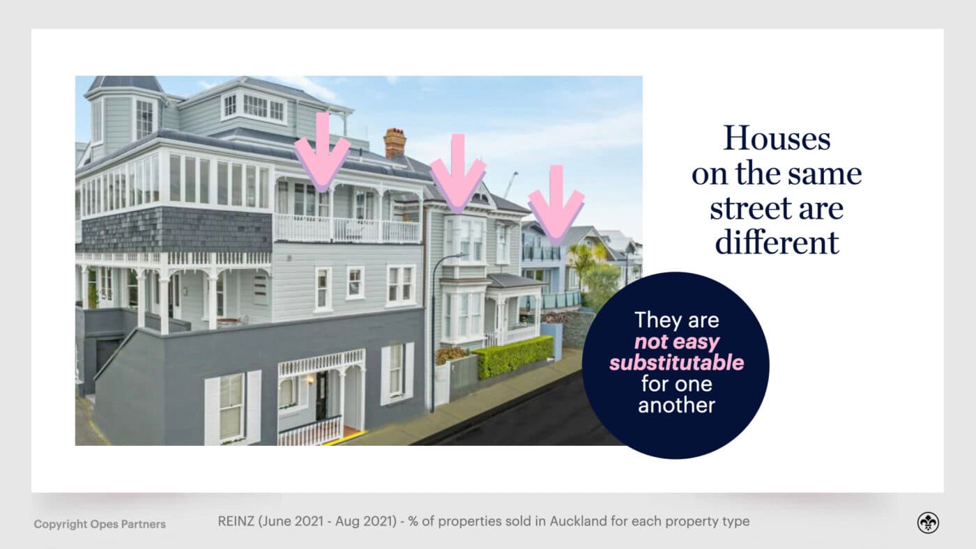 Investing in property