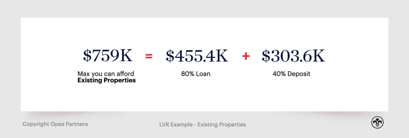 Investment property deposit nz