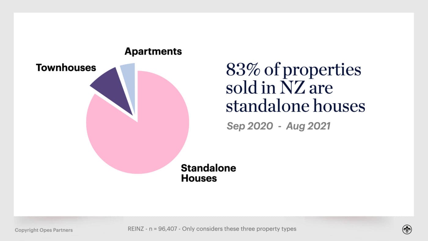 Real estate investing