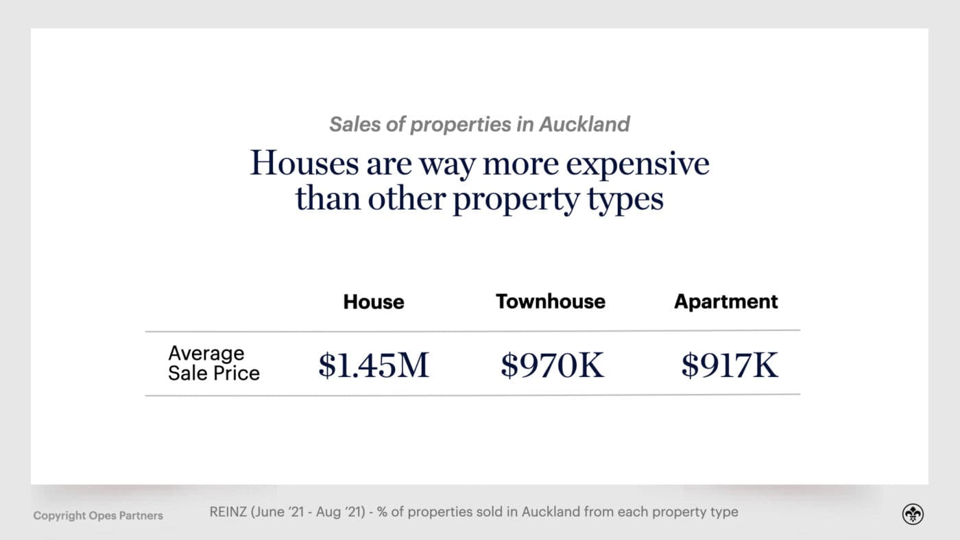 property investors nz