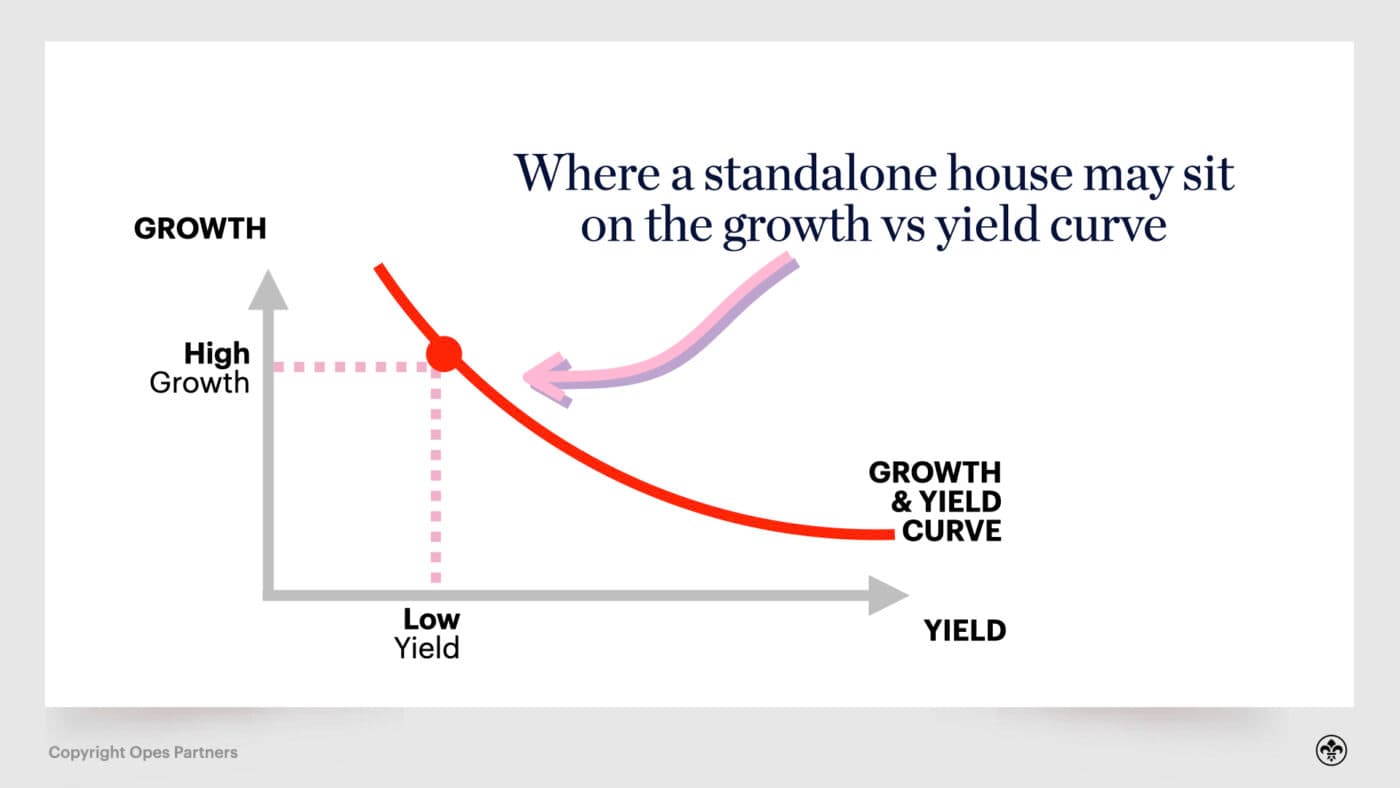 property investment nz