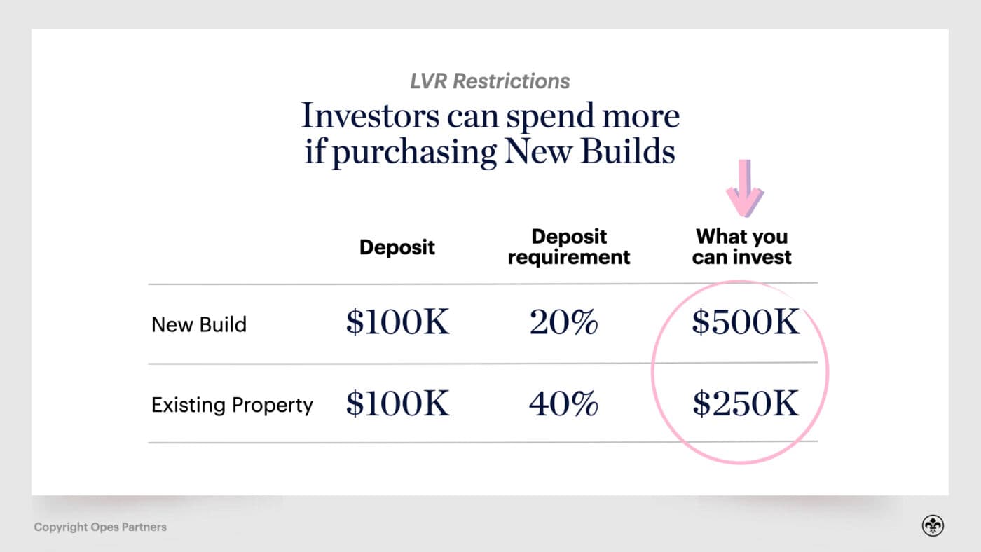 deposit for investment property nz