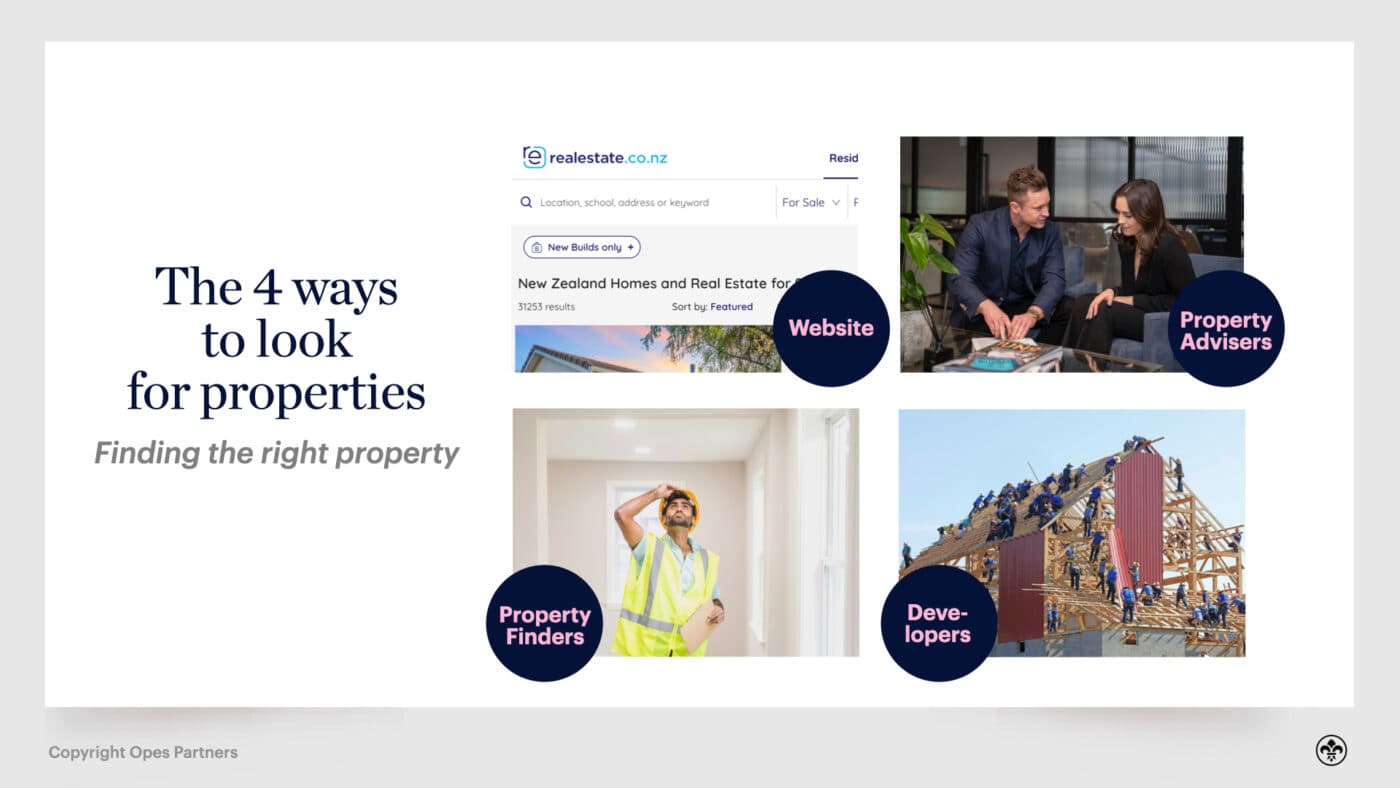 real estate investing