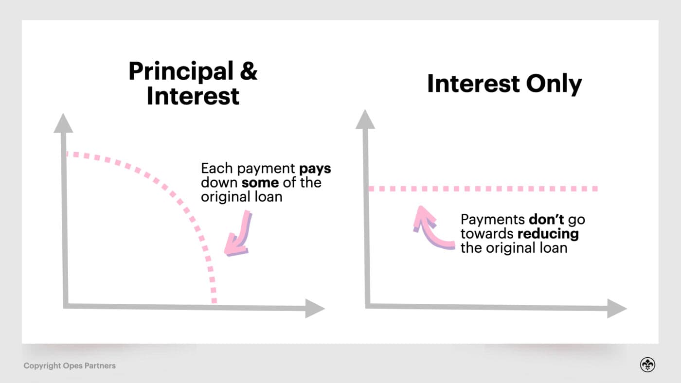 property investment in nz