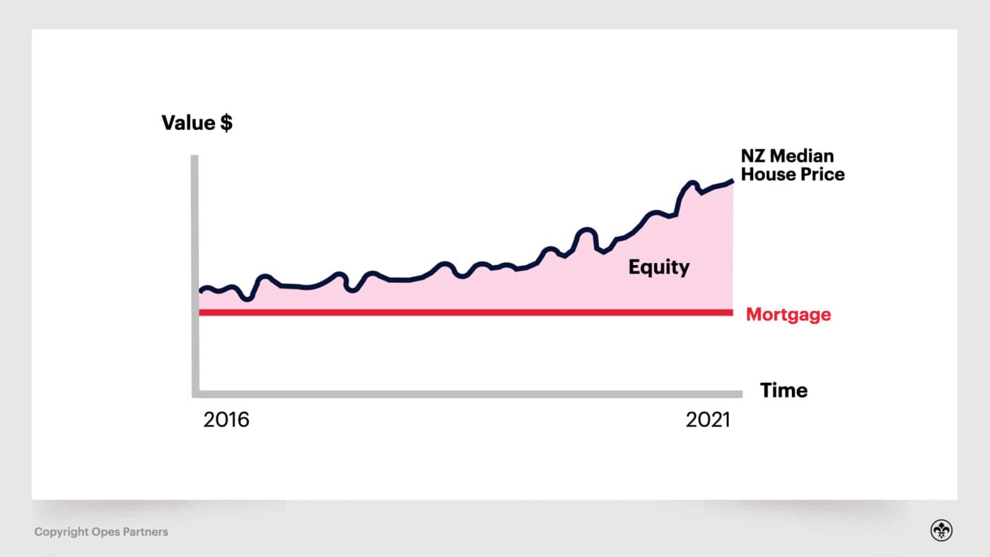 investment property nz