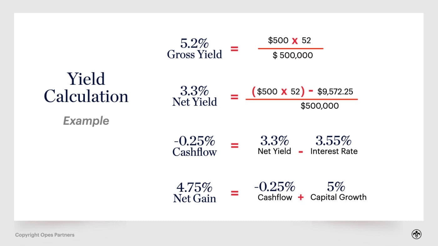 property investment nz