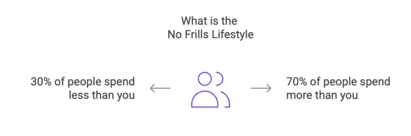 Visual selection